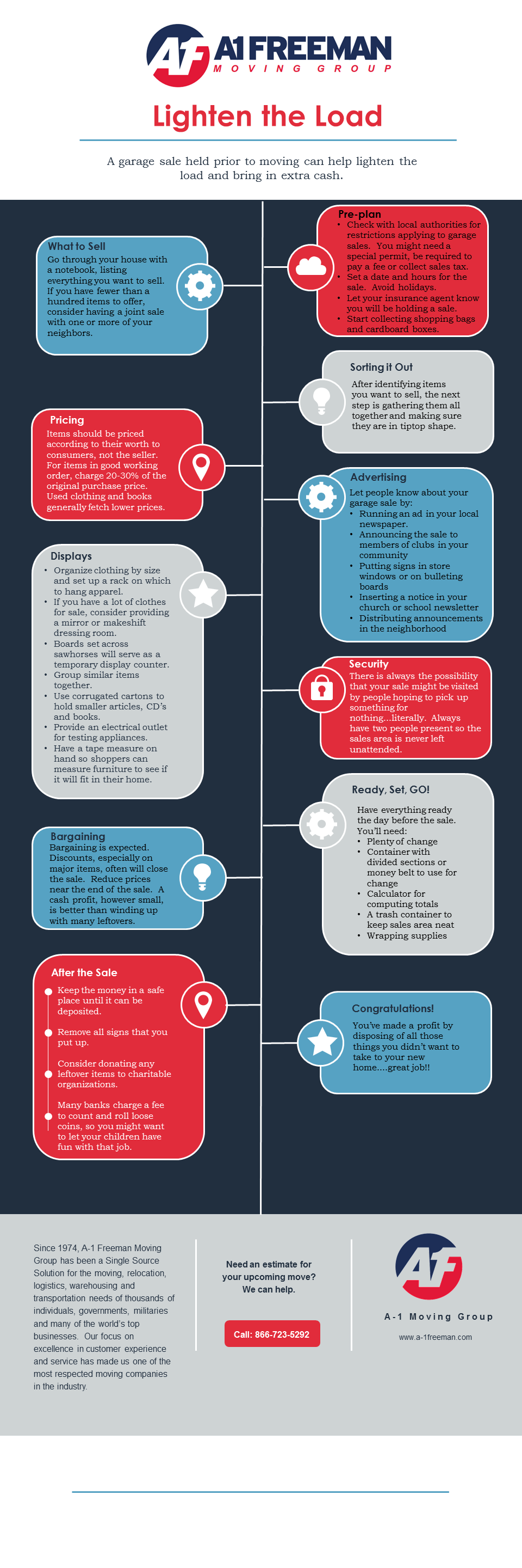 A-1 Freeman Moving Group Houston Garage Sale Infographic